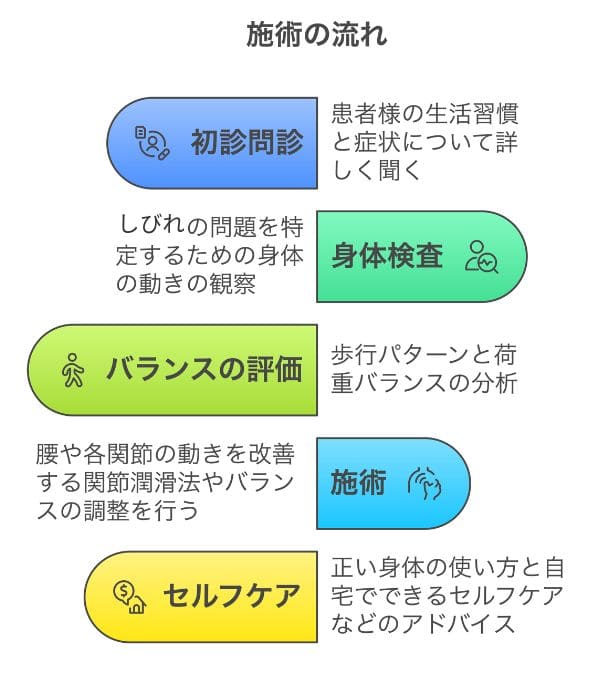 坐骨神経痛　改善法